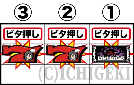 SLOTドルアーガの塔の昇格チャレンジ中の打ち方