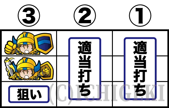 SLOTドルアーガの塔の逆押しカットイン発生時の打ち方