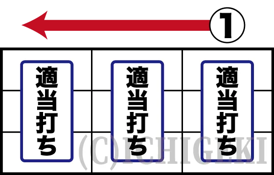 SLOTドルアーガの塔の枚数調整手順完了後の打ち方