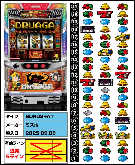 SLOTドルアーガの塔の筐体・リール配列・導入日/スペック画像