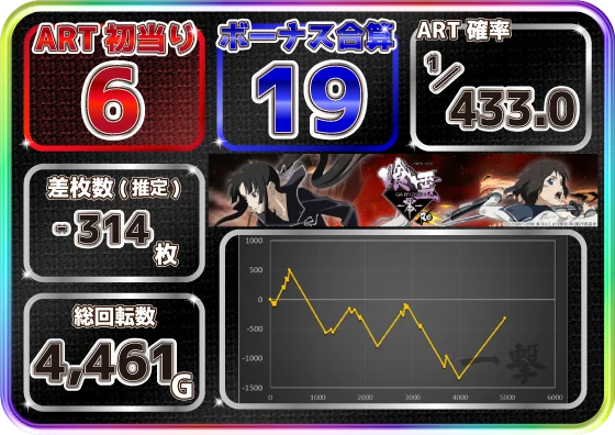 Lパチスロ 喰霊-零-Reの設定5スランプグラフ