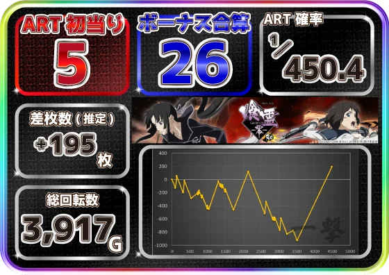 Lパチスロ 喰霊-零-Reの設定6スランプグラフ1