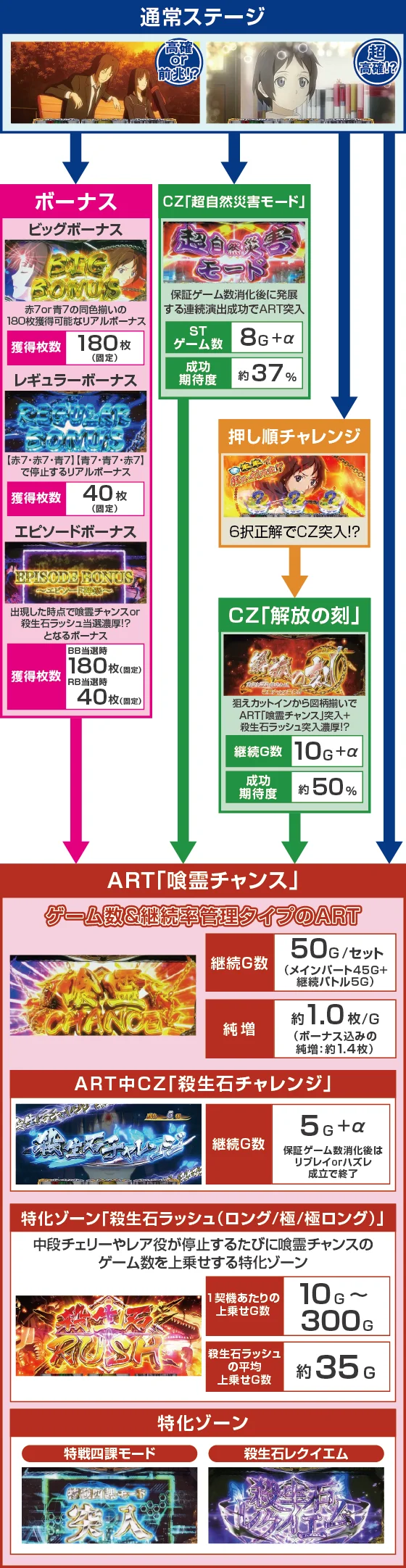 ゲームフロー