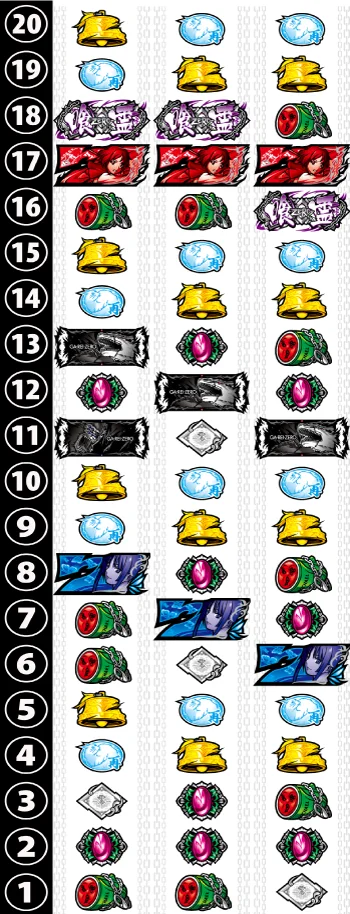 リール配列