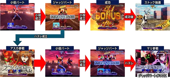 CZのゲームフロー