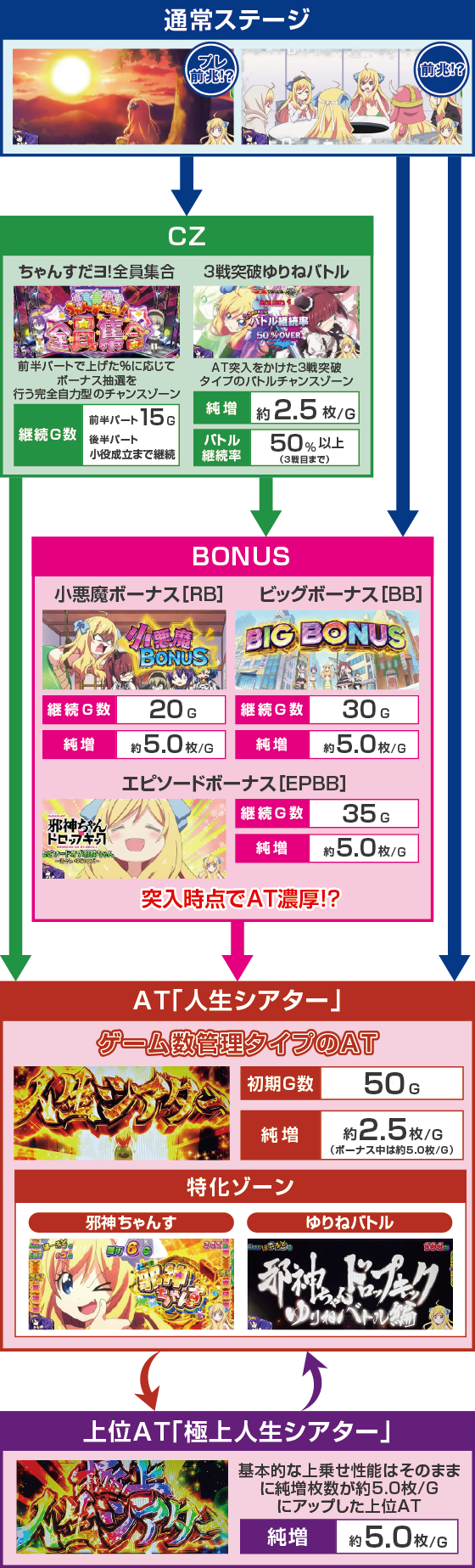 ゲームフロー