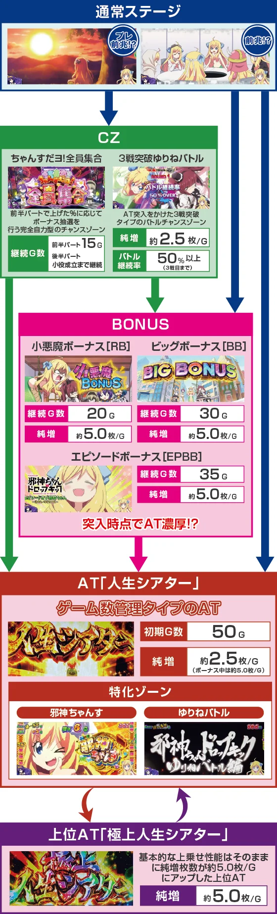 ゲームフロー