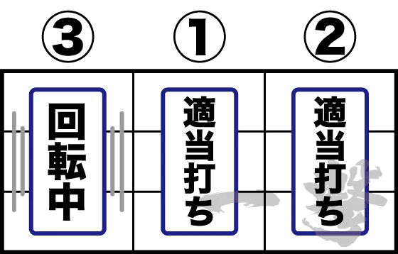 打ち方(1)