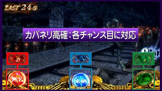 ST中のインターフェース