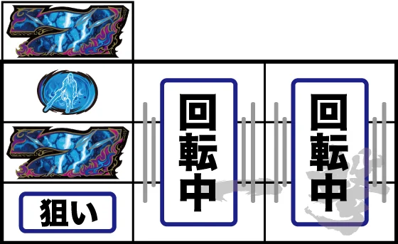 打ち方(青7サンド目狙い手順)