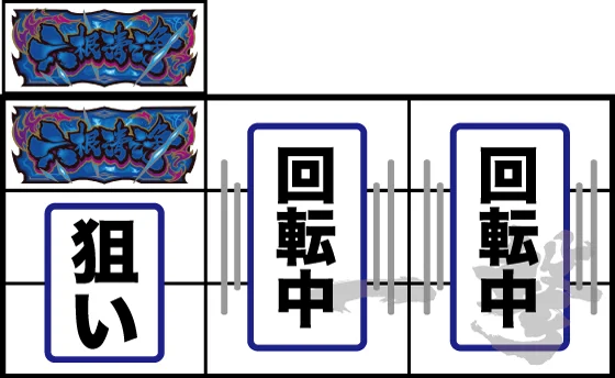 打ち方(青BAR狙い手順)