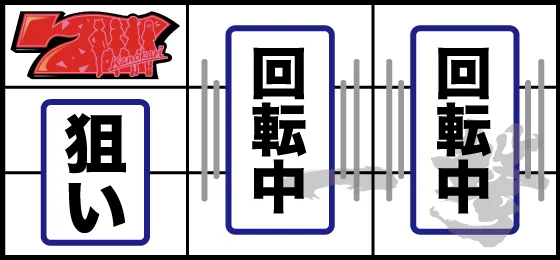 打ち方(2)