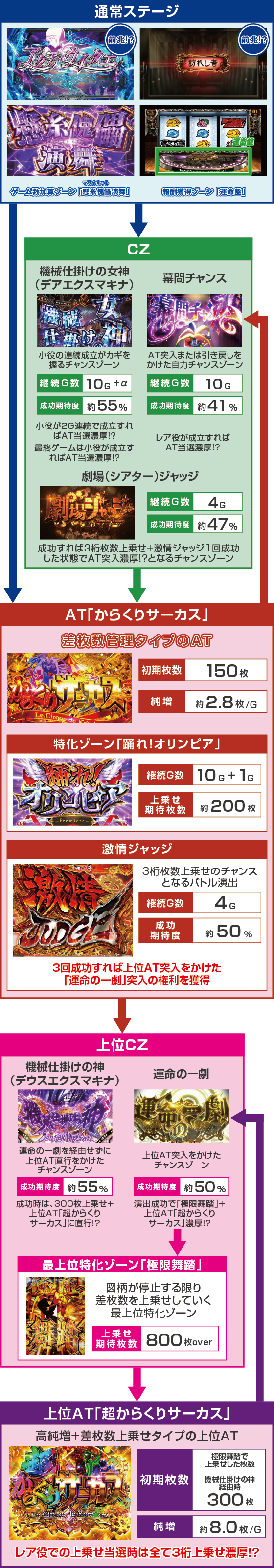 ゲームフロー