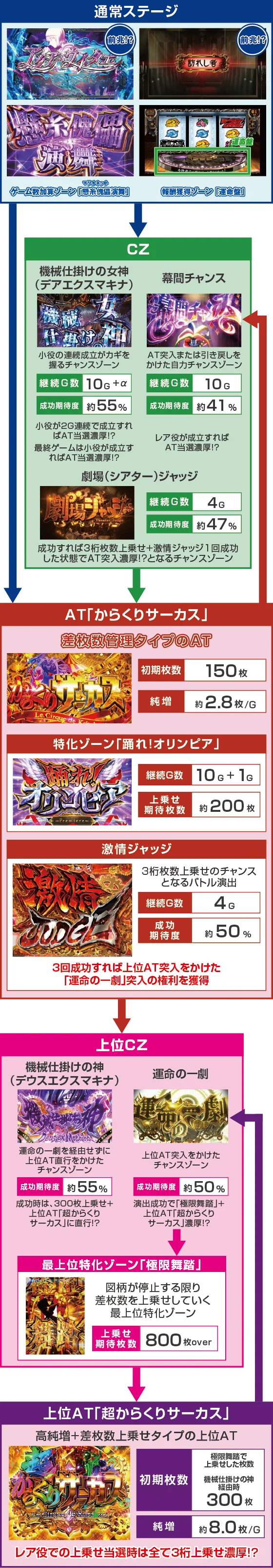 ゲームフロー