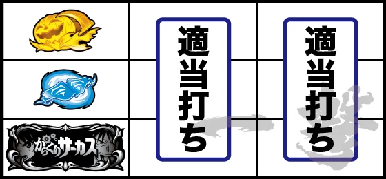打ち方(3)