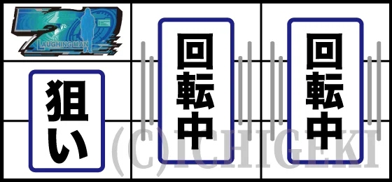 打ち方：青7狙い