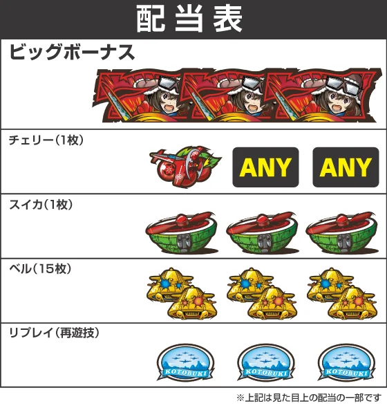 L 荒野のコトブキ飛行隊の配当画像