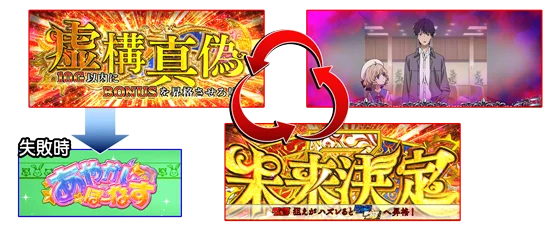 輪廻転生ループ