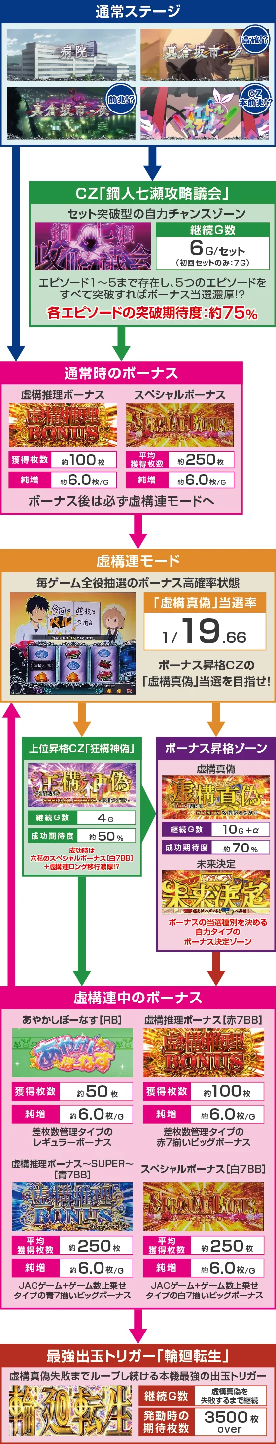 ゲームフロー