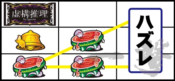 チャンス目（3）