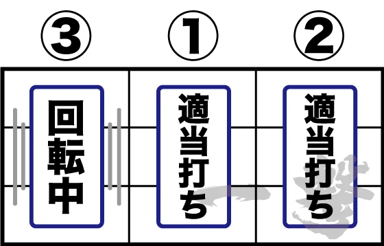 打ち方(1)