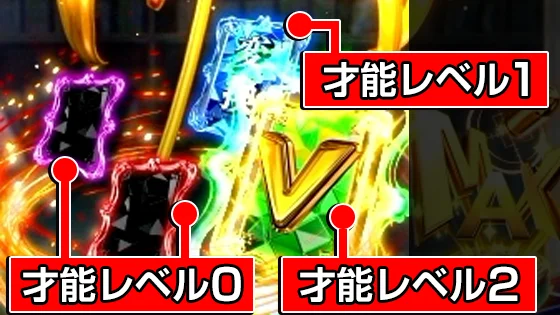 才能アイコンとレベル