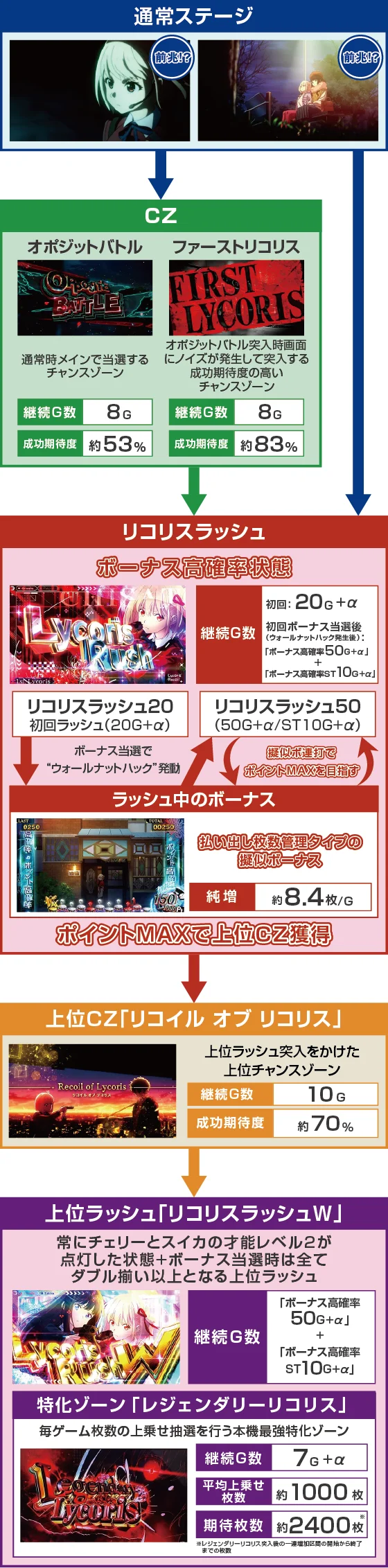 ゲームフロー