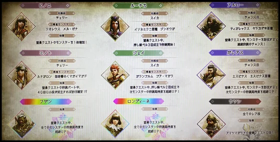 キャラクター一覧