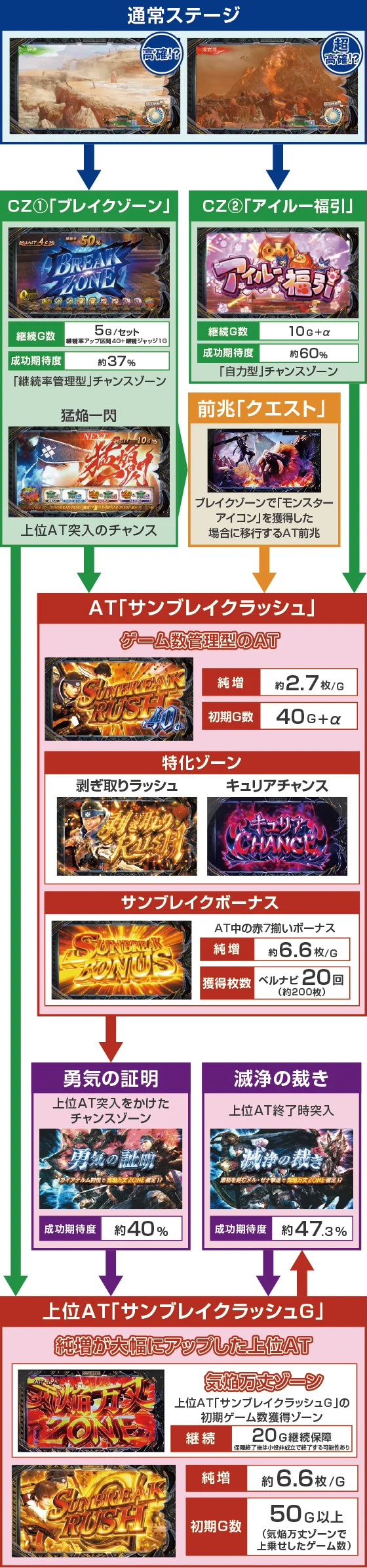 ゲームフロー