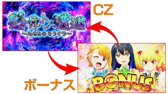 CZとボーナスのループ