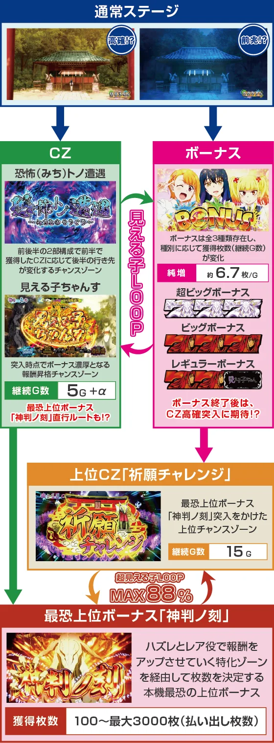 ゲームフロー