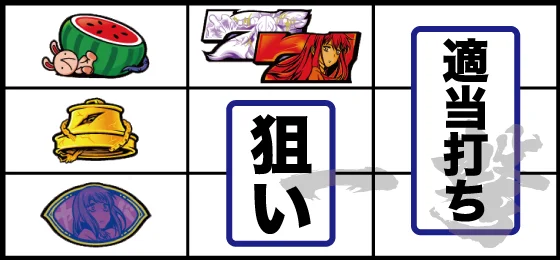 打ち方(2)