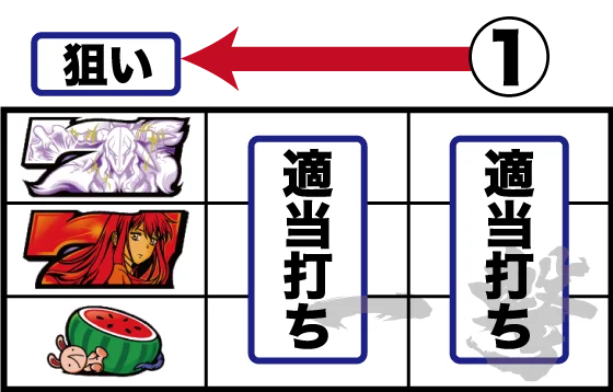 打ち方(5)