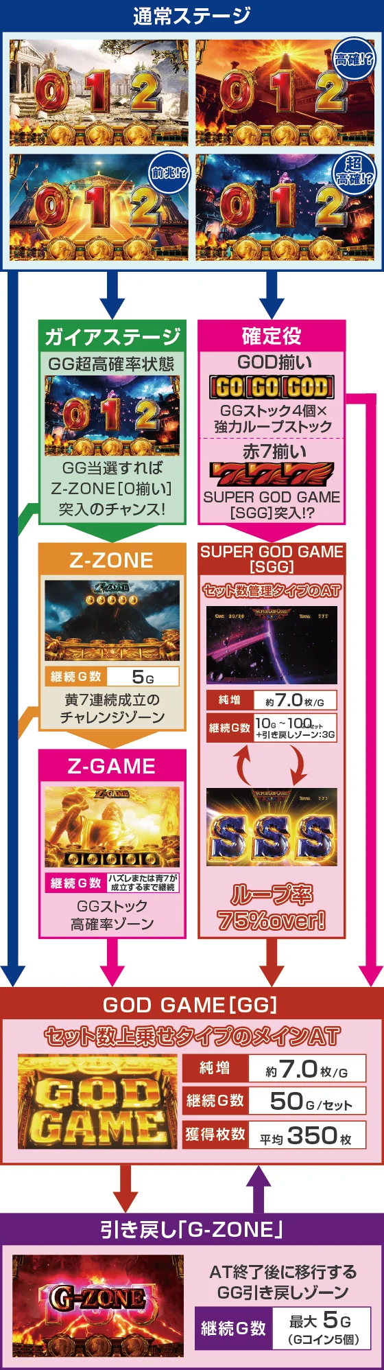 ゲームフロー