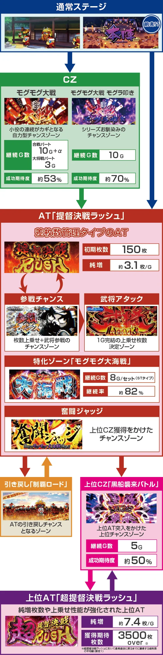 ゲームフロー