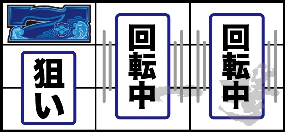 打ち方(1)