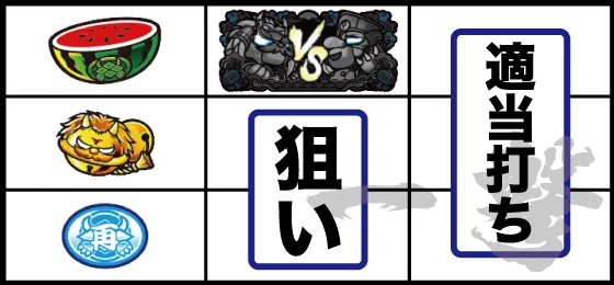 打ち方(2)