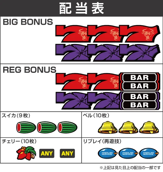 マタドールⅢの配当画像