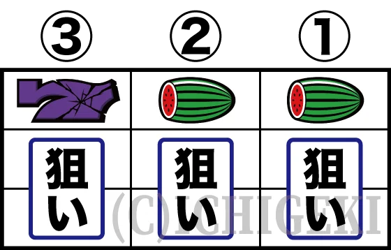 マタドールⅢの逆押しスイカ狙い