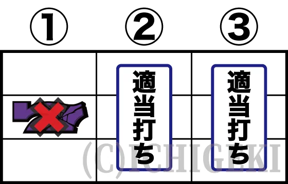 マタドールⅢのボーナス中スイカ揃えた後