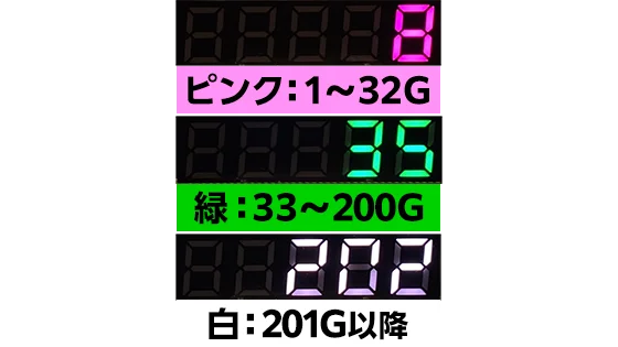 セグの色（3種類）
