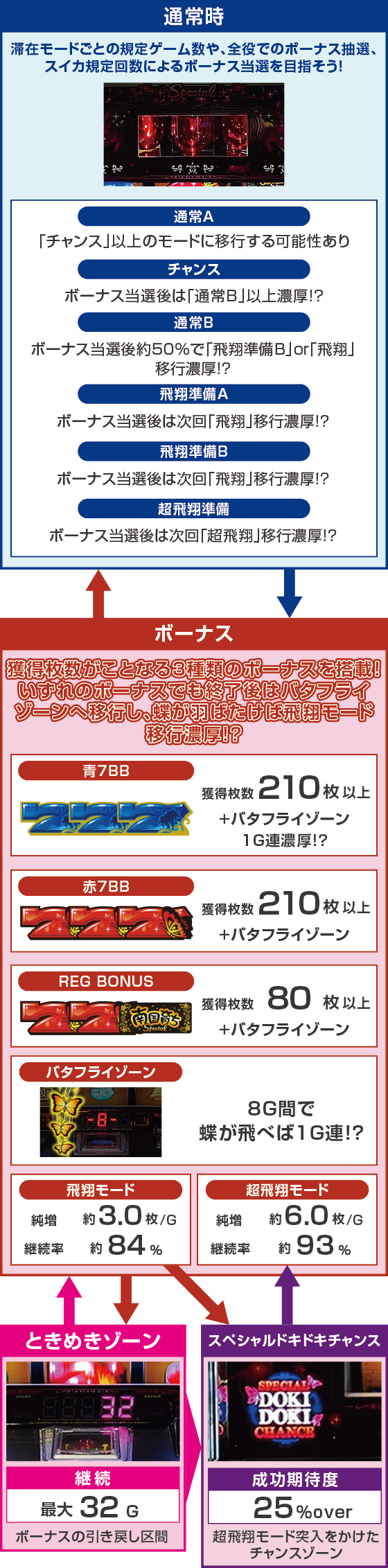 ゲームフロー
