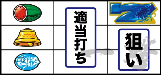 打ち方(2)