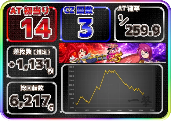 L戦国乙女5 業火を穿つ宿焔の双刃の設定4スランプグラフ2