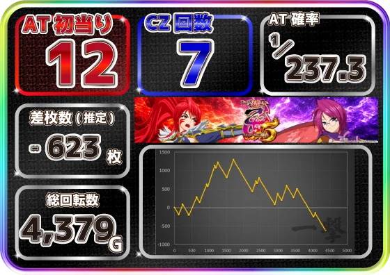 L戦国乙女5 業火を穿つ宿焔の双刃の設定5スランプグラフ1