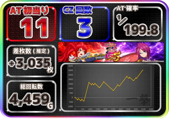 L戦国乙女5 業火を穿つ宿焔の双刃の設定5スランプグラフ2