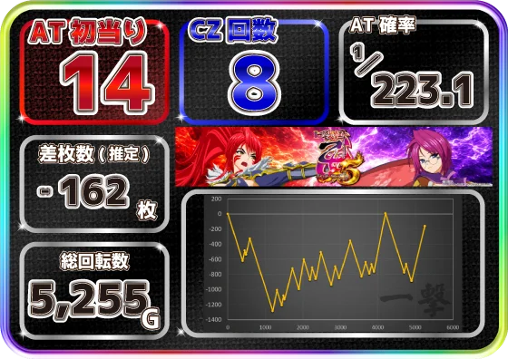 L戦国乙女5 業火を穿つ宿焔の双刃の設定6スランプグラフ1