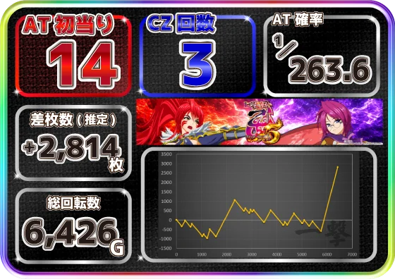 L戦国乙女5 業火を穿つ宿焔の双刃の設定6スランプグラフ2