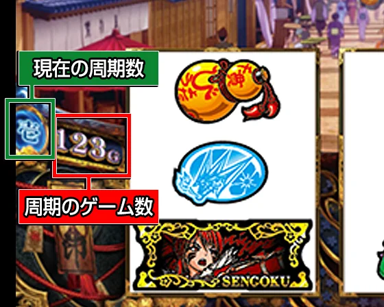 周期ゲーム数の位置