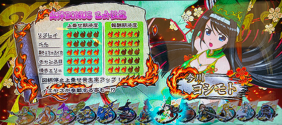 上乗せ性能：ヨシモト